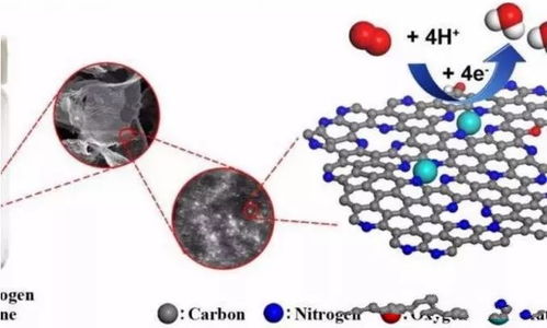石墨烯前沿应用全景 从实验室到产业化的竞速赛