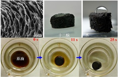 石墨烯海绵 新材料的前沿应用与未来展望