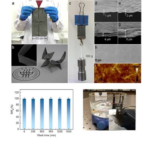 石墨烯纸在个人热管理中的应用与前景