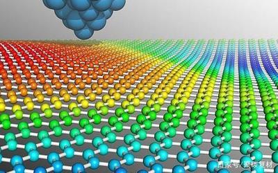 石墨烯发动机保护剂的卓越优势与创新价值